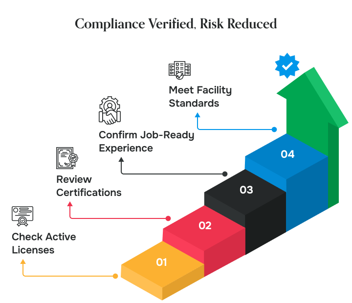 Compliance verified and risks reduced at Medisource