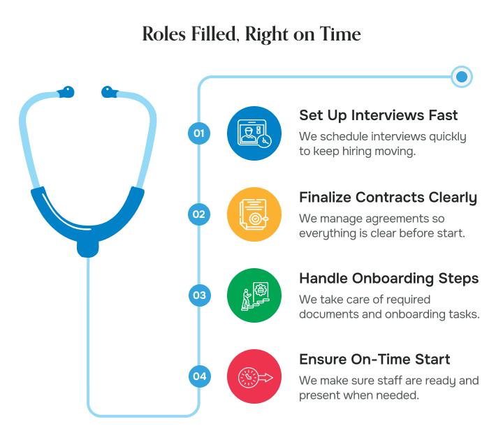 Roles filled right on time at Medisource