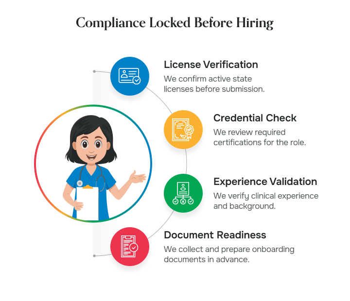 Compliance locked before Hiring