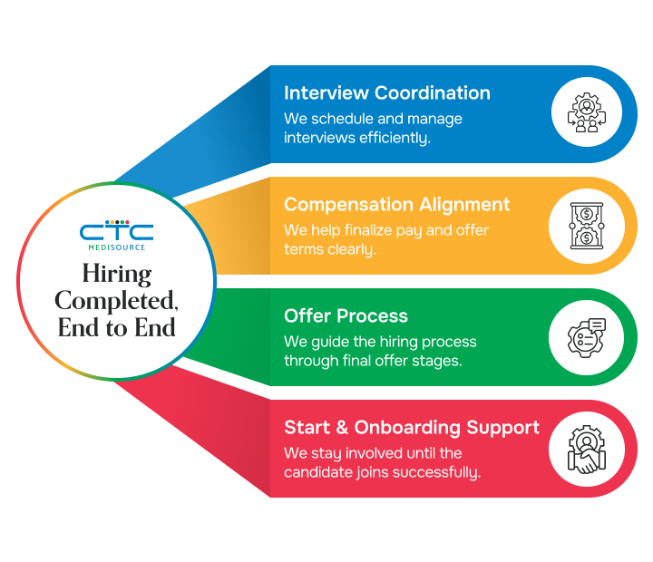 Hiring completed end to end at Medisource