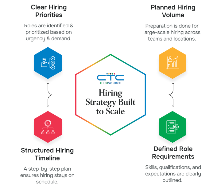Hiring strategy build to scale