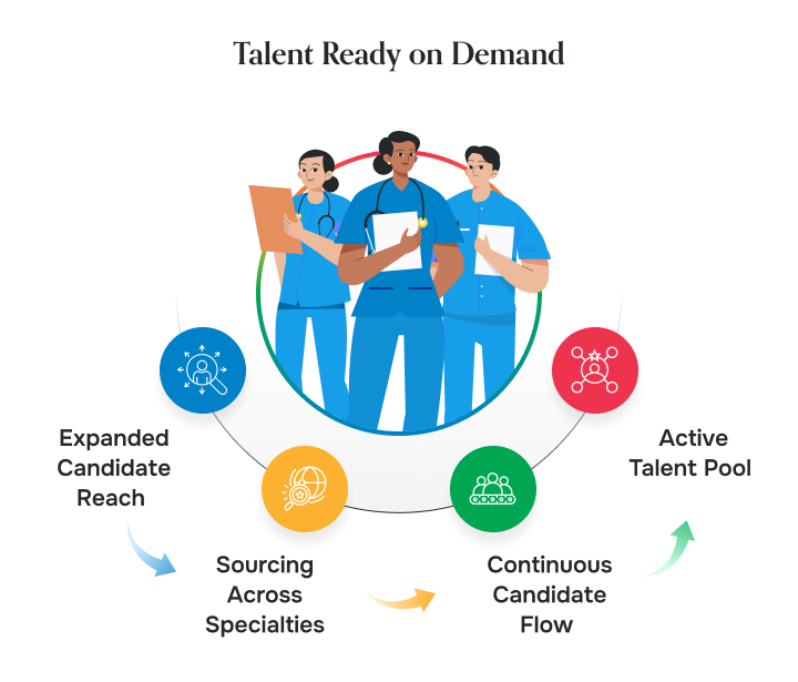 Talent Ready on demand