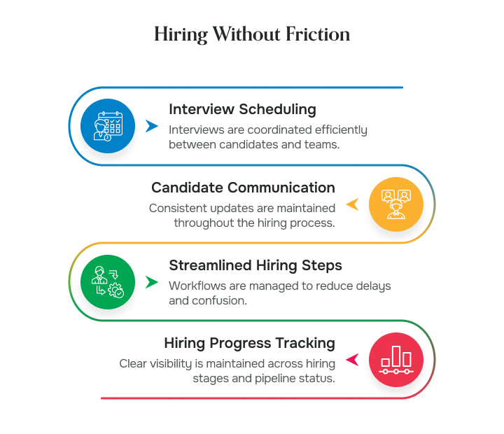 Hiring without friction